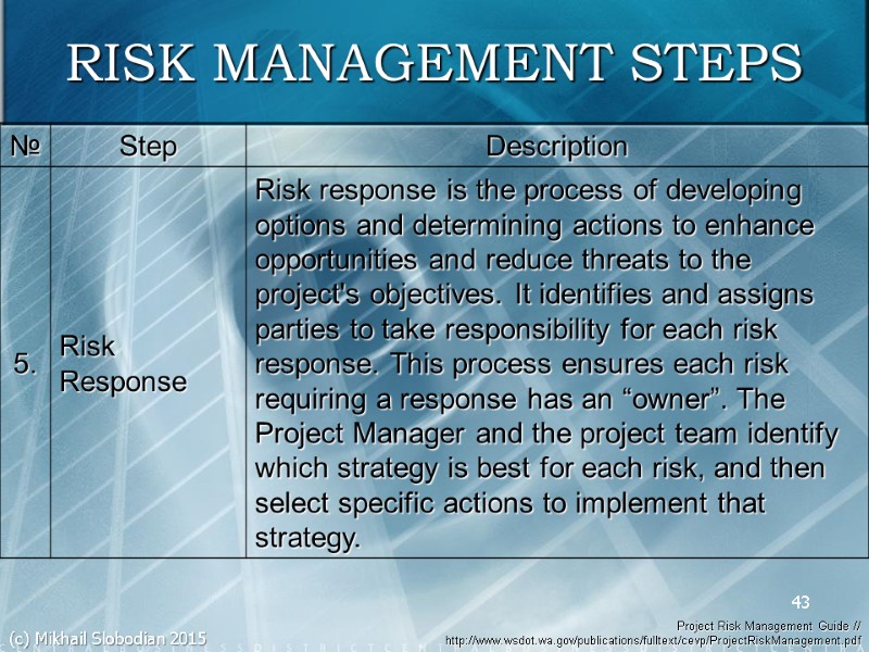 43 RISK MANAGEMENT STEPS Project Risk Management Guide // http://www.wsdot.wa.gov/publications/fulltext/cevp/ProjectRiskManagement.pdf  (c) Mikhail Slobodian